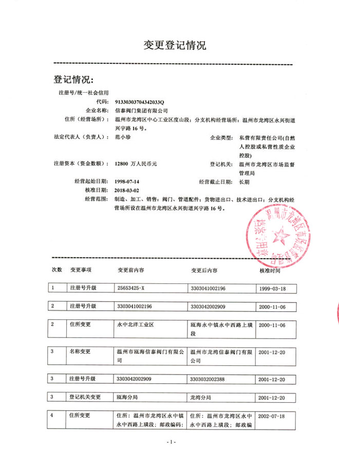 變更登記情況