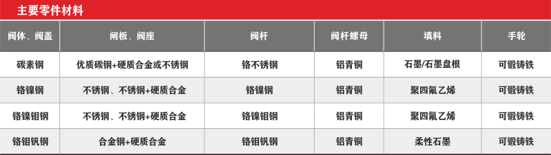 楔式閘閥_001.png