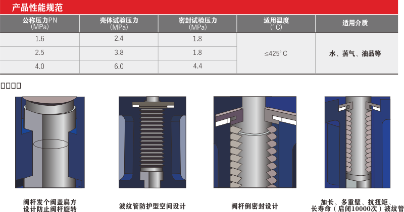 國標波紋管閘閥-001.png