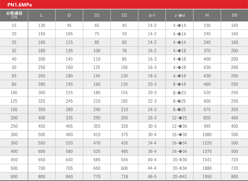 國標波紋管閘閥-002.png
