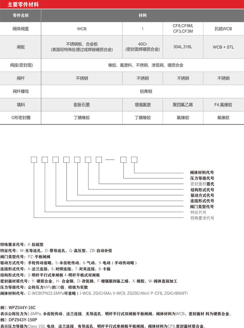 平板閘閥-002.png