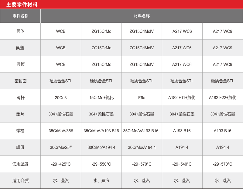 高壓電站閘閥-001.png