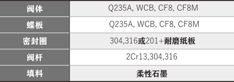 對夾式三偏心雙向密封蝶閥-001.png