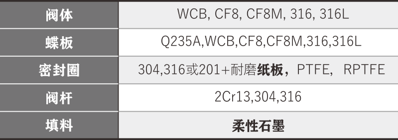 對焊式三偏心雙向密封蝶閥-001.png