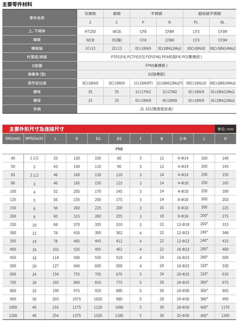 對夾連接氟襯里蝶閥-002.png