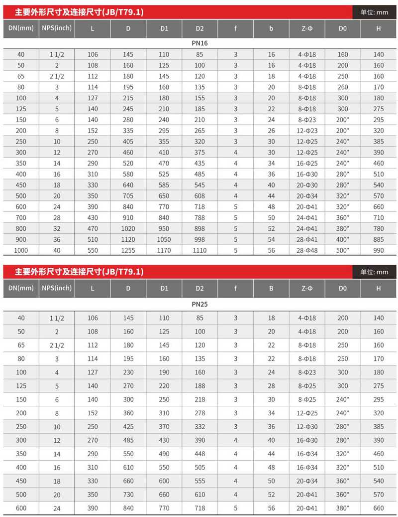 法蘭連接氟襯里蝶閥-002.png
