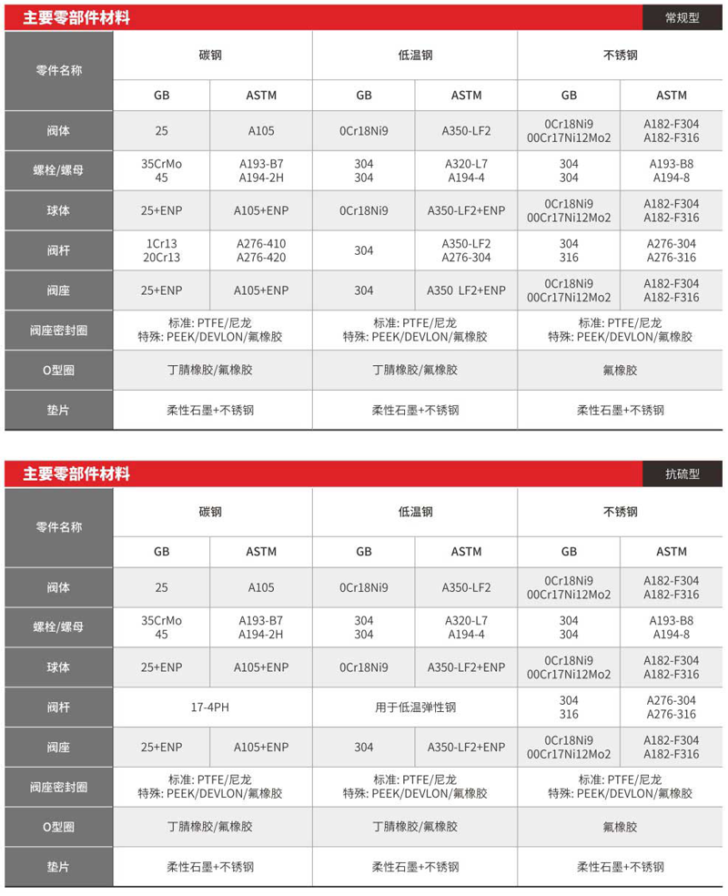 美標(biāo)固定式鍛鋼球閥-002.png