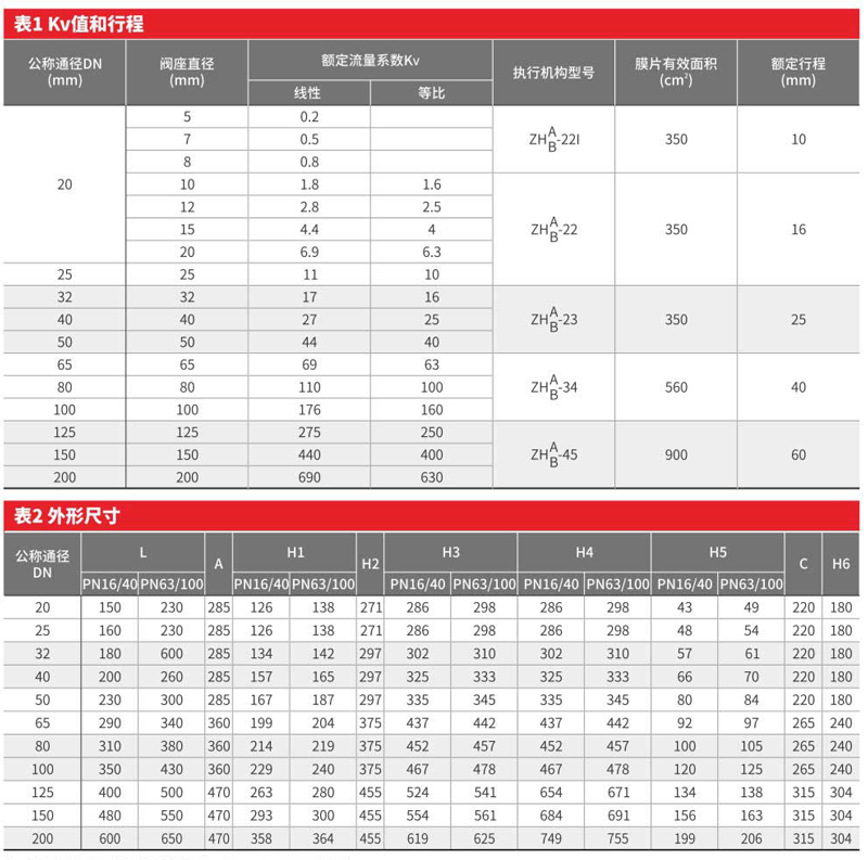 氣動(dòng)薄膜單座套筒調(diào)節(jié)閥-001.png
