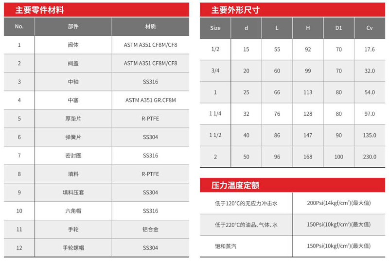 內(nèi)螺紋閘閥=001.png