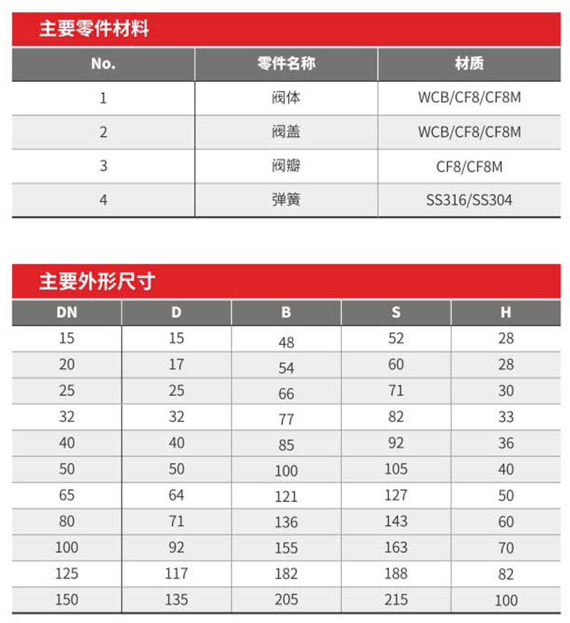 美標對夾式止回閥-001.png
