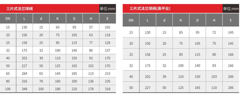 三片式法蘭硅溶膠球閥-001.png