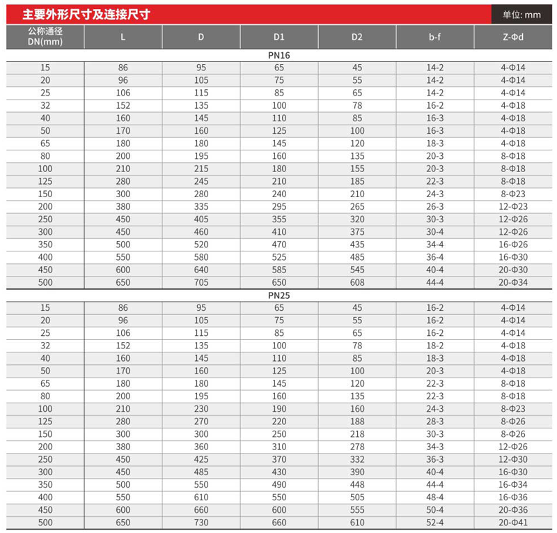 003立式升降止回閥.png