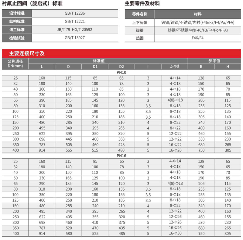 005 襯氟旋啟式止回閥.png