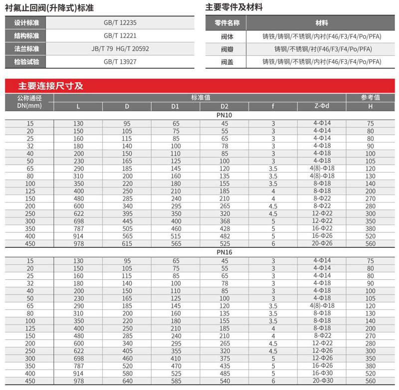 006-襯氟升降式止回閥.png